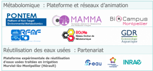 Figure 3 : Implantation de l’équipe ContEm dans des structures de recherche locales et implication dans des réseau d’animation